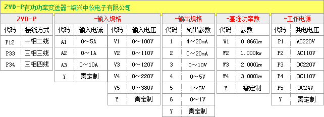 功率變送器選型