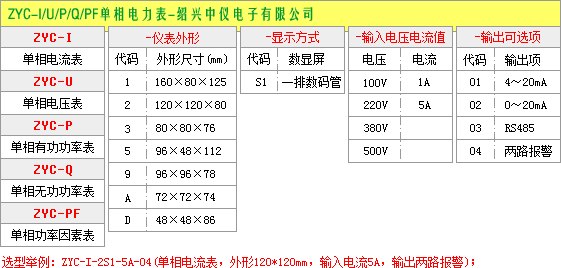 單相數(shù)顯電流表選型