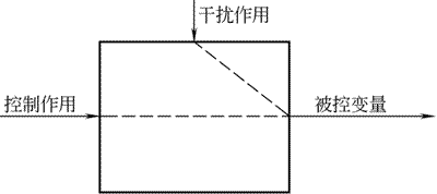 化工自動控制系統(tǒng)的組成